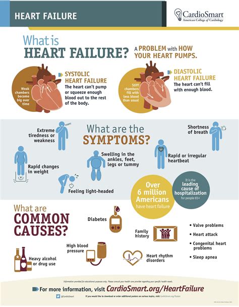 Systolic Heart Failure: Symptoms, Causes and Treatment.